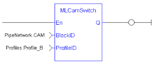 MLCamSwitch: LD example